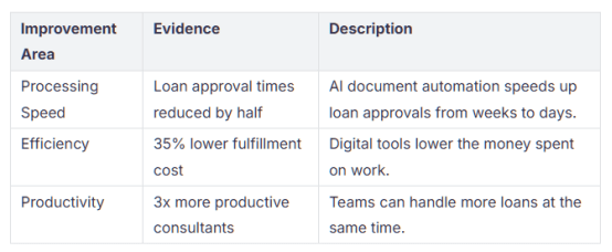 Loan Virtual Assistant