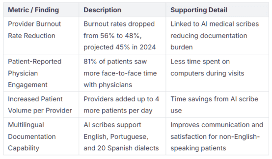 Medical Virtual Assistants