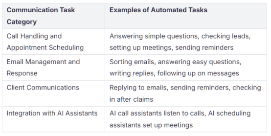 Insurance Virtual Assistants
