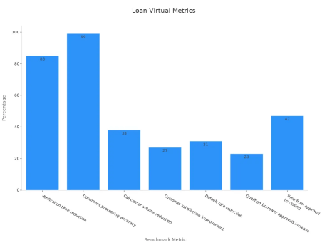 Loan Virtual Assistant