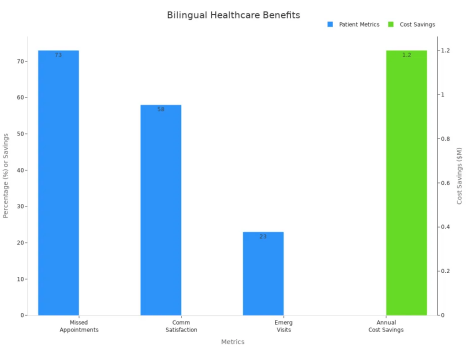 Medical Virtual Assistants