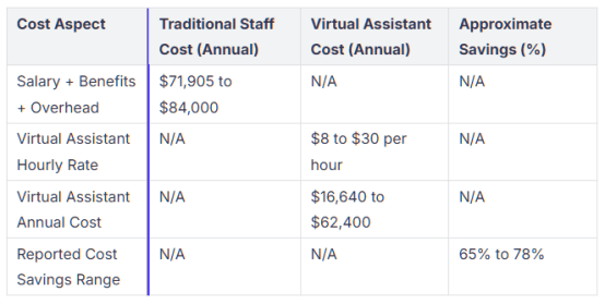 Insurance Virtual Assistants