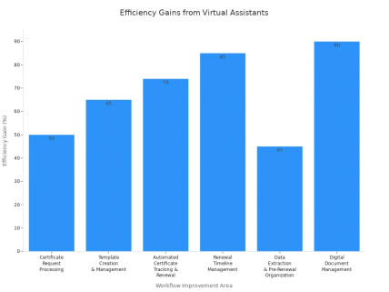 Insurance Virtual Assistants