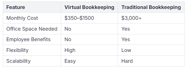 Virtual Bookkeeper