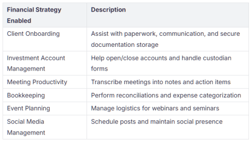 financial virtual assistant