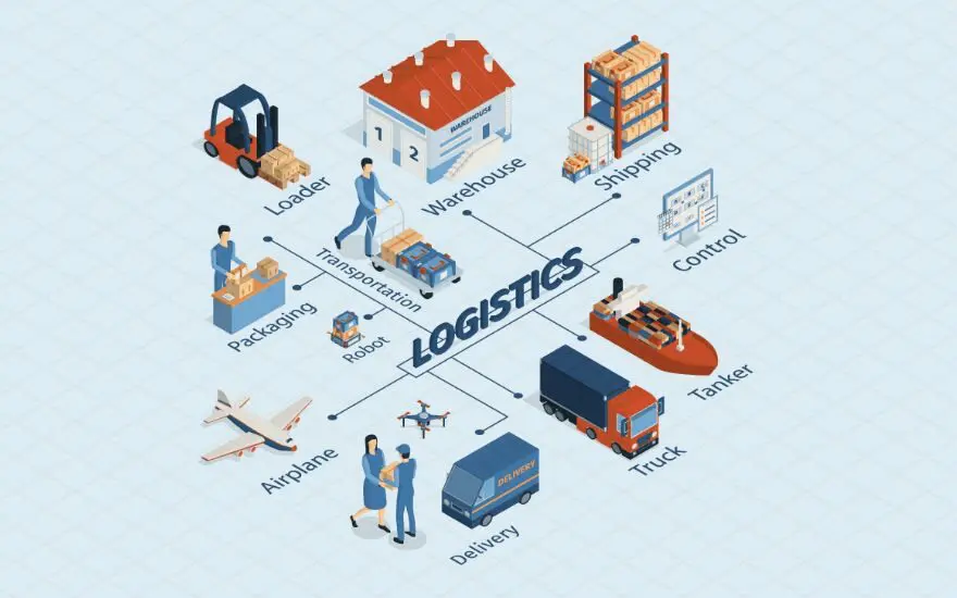 Multilingual Logistics Support