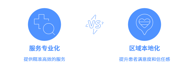 医疗护理机构
