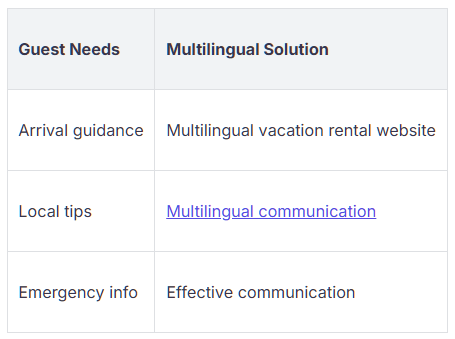 Bilingual Support in Vacation Rentals