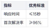 客服外包服务商