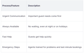 24/7 Airbnb Answering Service