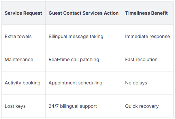 Bilingual Support in Vacation Rentals