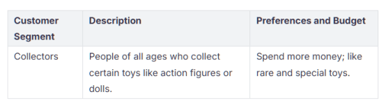 collectible toys