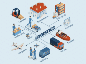 Multilingual Logistics Support