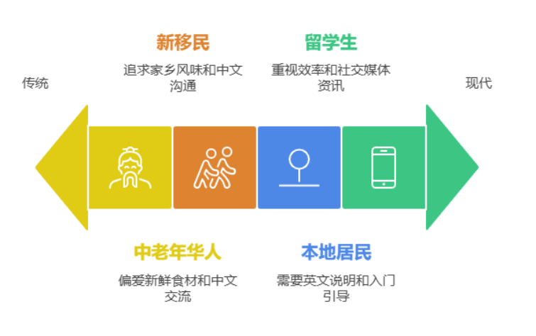 海外客户服务方案