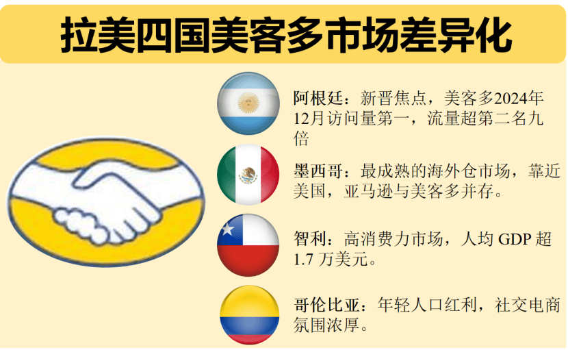 南美西语呼叫中心