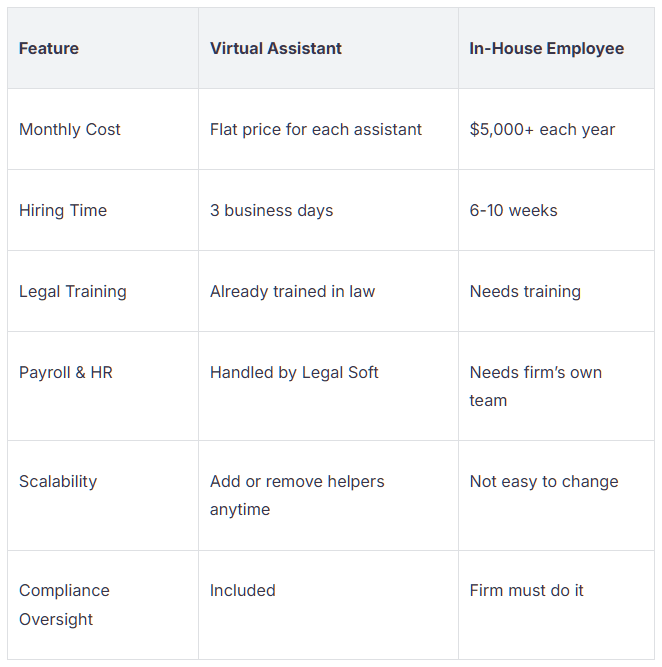 Lawyer Virtual Assistant