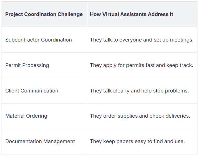 construction virtual assistant