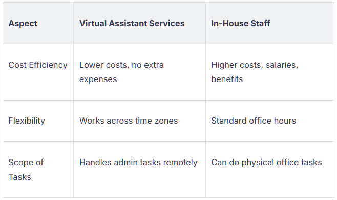 immigration virtual assistants