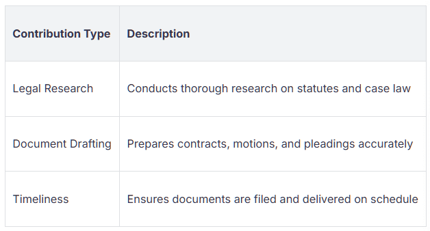 Legal Virtual Assistant