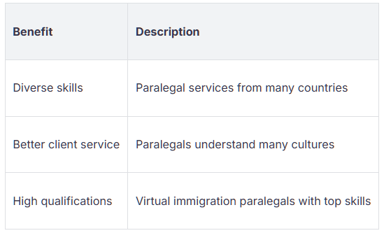 immigration virtual assistants