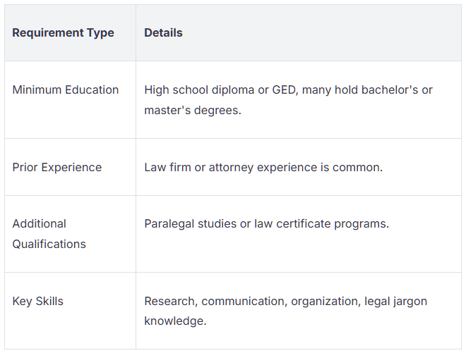 Legal Virtual Assistant