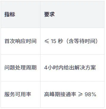 北美家庭护理机构外包服务