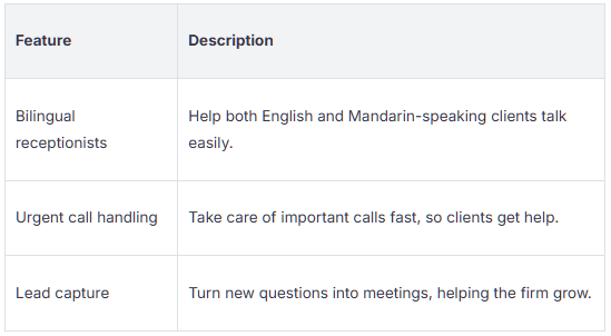Remote Immigration Assistant