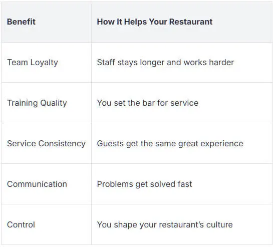 Outsourced Restaurant Staff