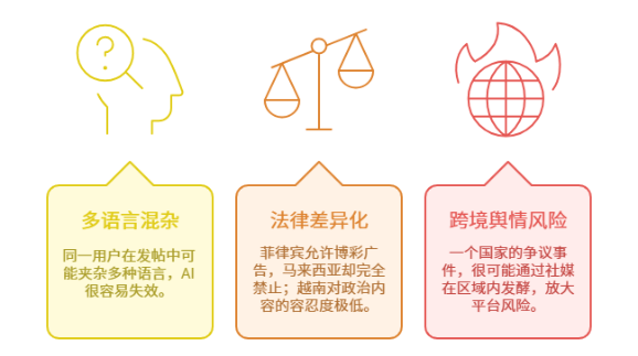 东南亚跨境电商内容审核