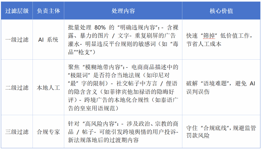 内容审核外包