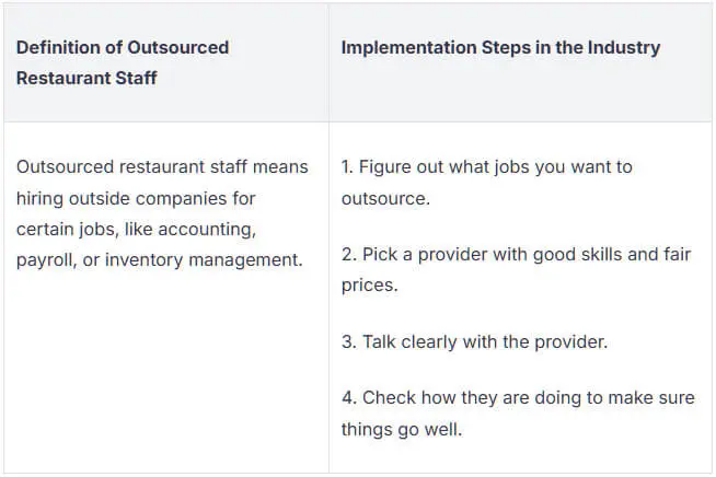 Outsourced Restaurant Staff