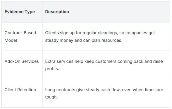 Outsourcing Customer Service
