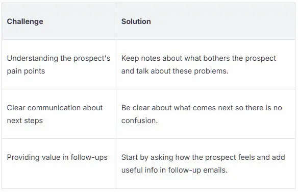 After-Sales Support Assistant