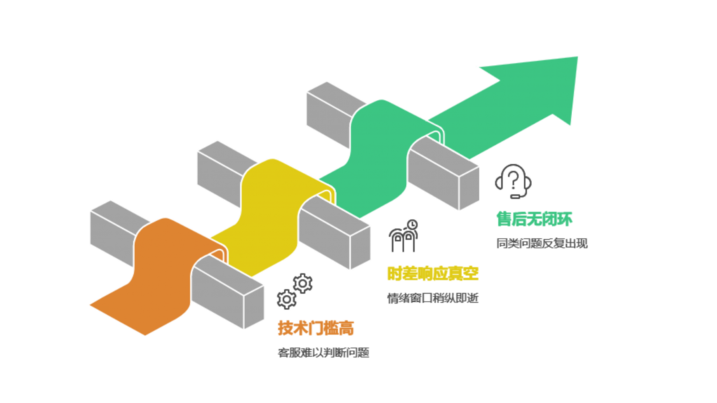 e-bike英语客服外包应该克服哪些问题？