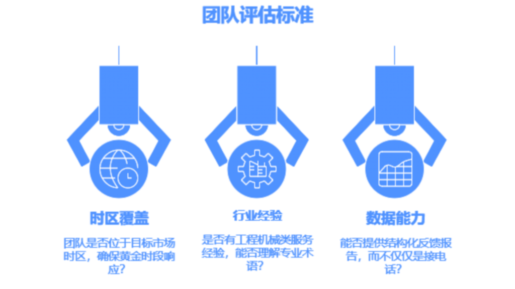 海外挖掘机客服外包团队评估标准