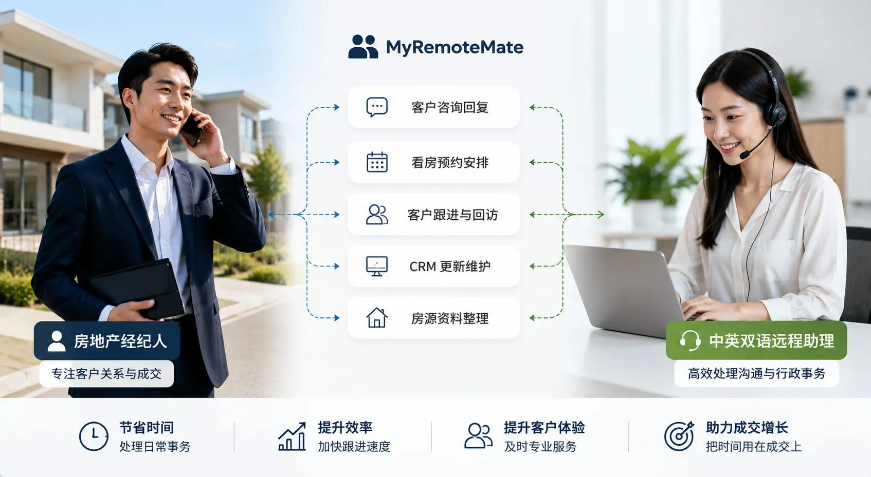 澳洲房地产中英双语远程助理