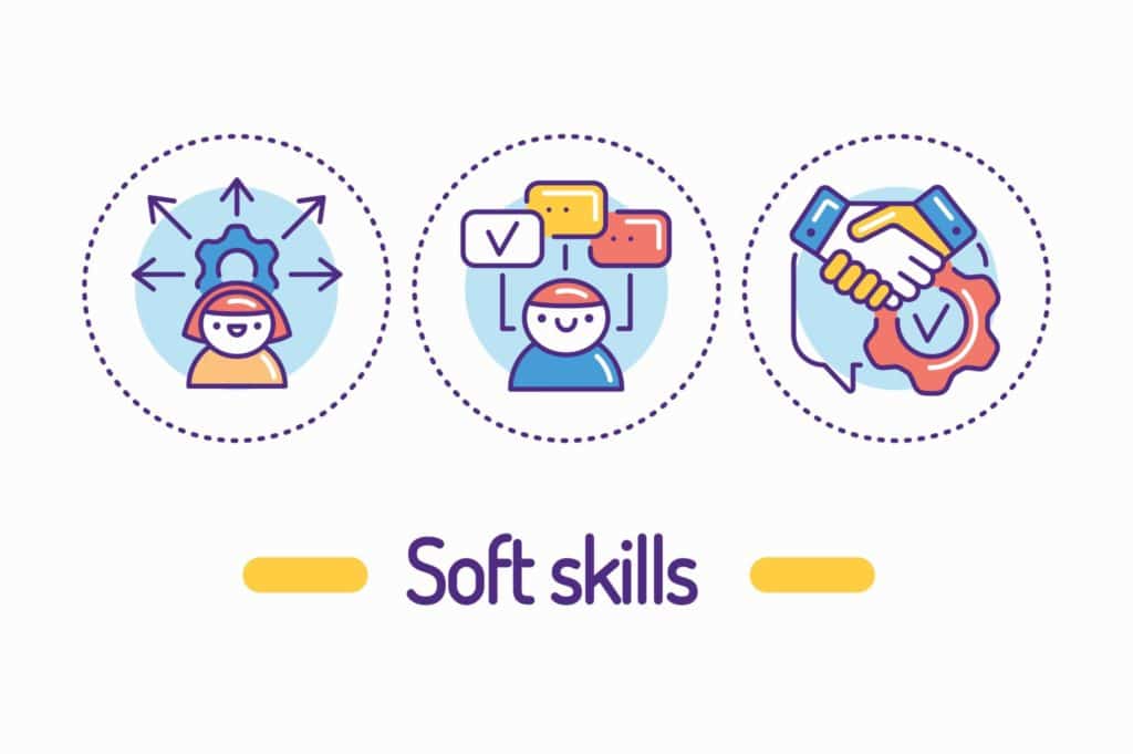 A simple picture with the colors white, yellow, blue, and red that shows the words "soft skills towards the bottom and also shows three circles that demonstrate the results of excellent soft-skills training.