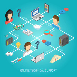 This vector image thoroughly-demonstrates the support process from inquiry reception to resolution within tech support outsourcing solutions.
