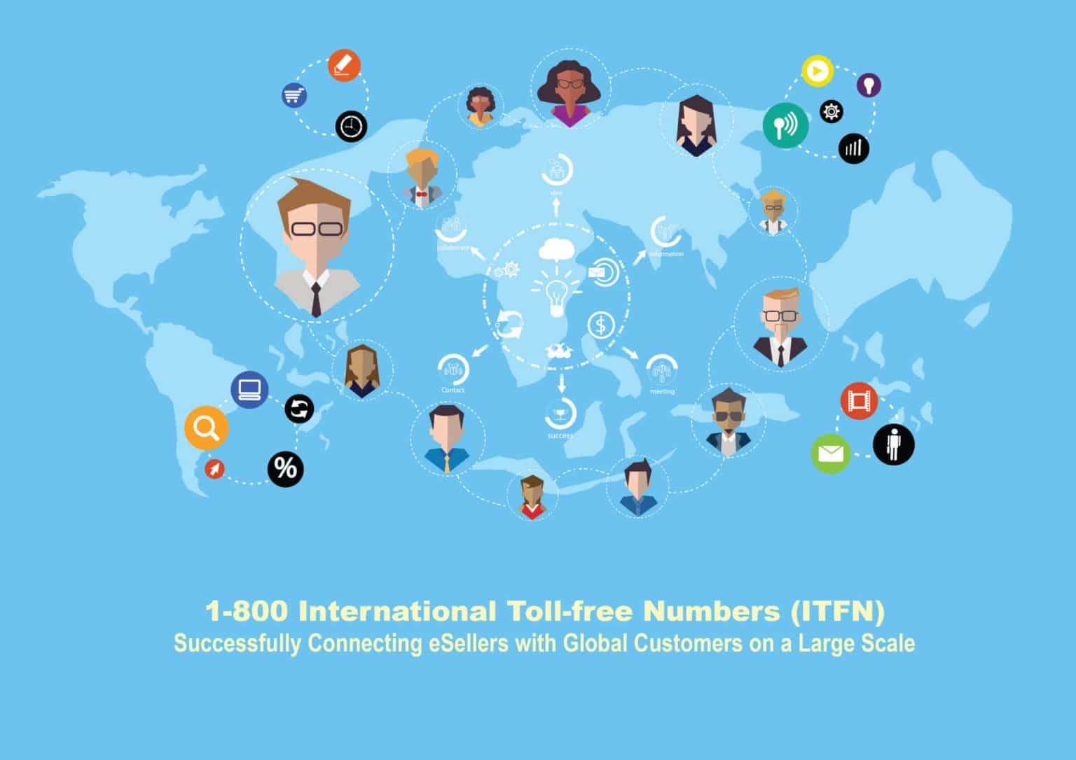 A blue background picture showing a world map demonstrates that 1-800 international toll-free numbers (ITFN) connect eSellers with global e-Commerce consumers/customers on a large scale; the world map shows people from around the world.