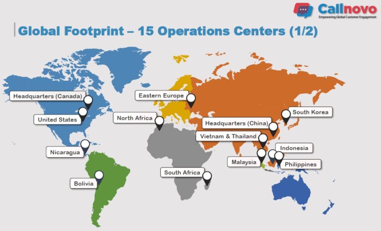 Callnovo's global footprint in all geographical regions - including LATAM, NAMER, EMEA, and APAC - ensure high-quality offshore outsourced customer support that gives go-global the arsenal they need to competitively-expand to niche sales markets and build a long-term legacy - as well as sustainable long-term growth and success.