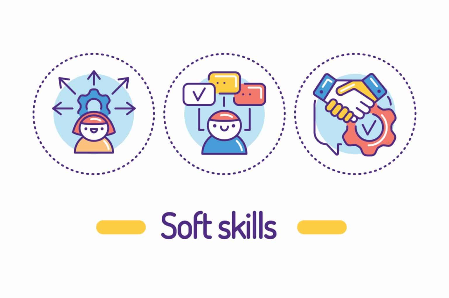 A simple picture with the colors white, yellow, blue, and red that shows the words "soft skills towards the bottom and also shows three circles that demonstrate the results of excellent interpersonal skills training.