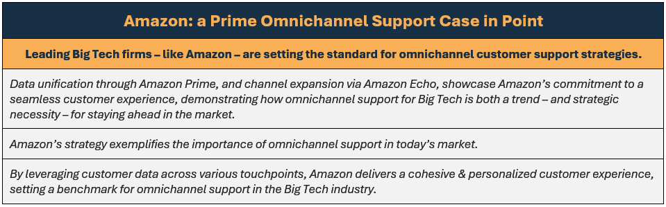 Leading Big Tech firms – like Amazon – are setting the standard for omnichannel customer support strategies; here's Amazons case in point: (1) data unification through Amazon Prime, and channel expansion via Amazon Echo, showcase Amazon’s commitment to a seamless customer experience, demonstrating how omnichannel support for Big Tech is both a trend – and strategic necessity – for staying ahead in the market, (2) Amazon’s strategy exemplifies the importance of omnichannel support in today’s market, and (3) by leveraging customer data across various touchpoints, Amazon delivers a cohesive & personalized customer experience, setting a benchmark for omnichannel support in the Big Tech industry.