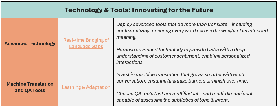 Technology & tools are innovation for the future, manifesting themselves as follows: (1) advanced technology (the real-time bridging of language gaps) and (2) machine translation and QA tools (learning & adaptation).