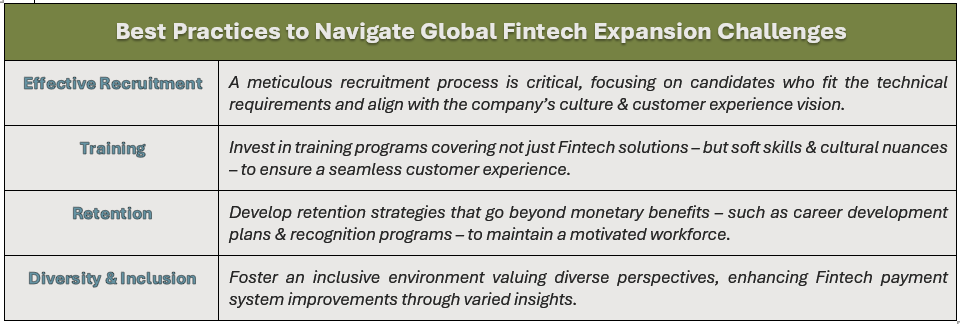 Best Practices to Navigate Global Fintech Expansion Challenges: (1) Effective Recruitment - A meticulous recruitment process is critical, focusing on candidates who fit the technical requirements and align with the company’s culture & customer experience vision, (2) Training	- Invest in training programs covering not just Fintech solutions – but soft skills & cultural nuances – to ensure a seamless customer experience, (3) Retention - Develop retention strategies that go beyond monetary benefits – such as career development plans & recognition programs – to maintain a motivated workforce, and (4) Diversity & Inclusion - Foster an inclusive environment valuing diverse perspectives, enhancing Fintech payment system improvements through varied insights.