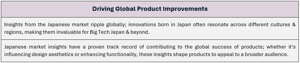 Driving Global Product Improvements: (1) Insights from the Japanese market ripple globally; innovations born in Japan often resonate across different cultures & regions, making them invaluable for  Japan's Big Tech & beyond, and (2) Japanese market insights have a proven track record of contributing to the global success of products; whether it’s influencing design aesthetics or enhancing functionality, these insights shape products to appeal to a broader audience.