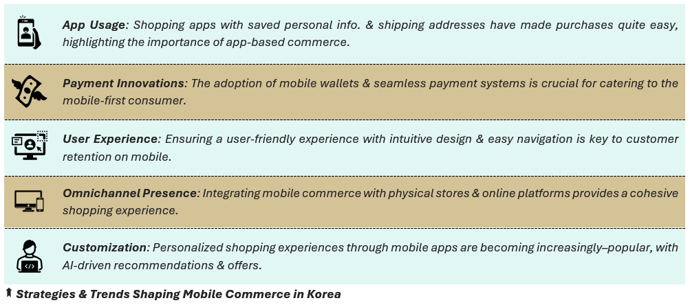 Strategies & Trends Shaping Mobile Commerce in Korea - (1) App Usage: Shopping apps with saved personal info. & shipping addresses have made purchases quite easy, highlighting the importance of app-based commerce, (2) Payment Innovations: The adoption of mobile wallets & seamless payment systems is crucial for catering to the mobile-first consumer, (3) User Experience: Ensuring a user-friendly experience with intuitive design & easy navigation is key to customer retention on mobile, (4) Omnichannel Presence: Integrating mobile commerce with physical stores & online platforms provides a cohesive shopping experience, and (5) Customization: Personalized shopping experiences through mobile apps are becoming increasingly–popular, with AI-driven recommendations & offers.
