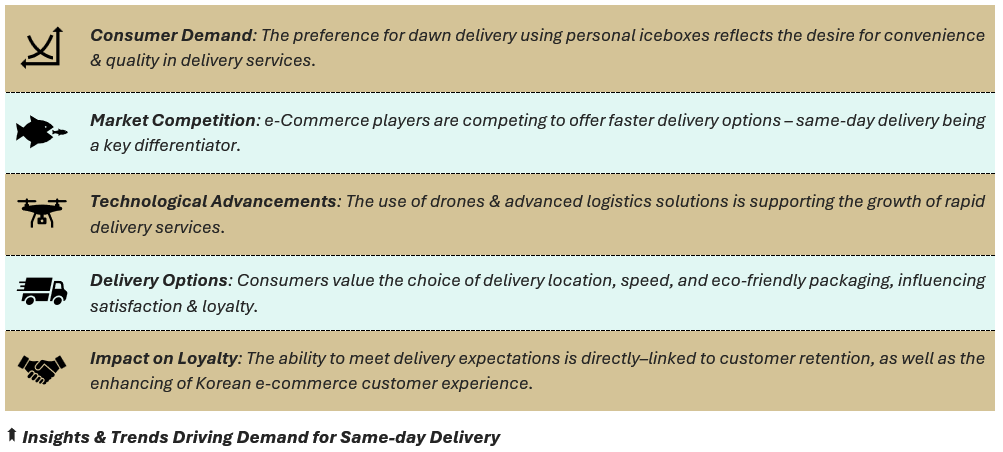 Insights & Trends Driving Demand for Same-day Delivery - (1) Consumer Demand: The preference for dawn delivery using personal iceboxes reflects the desire for convenience & quality in delivery services, (2) Market Competition: e-Commerce players are competing to offer faster delivery options – same-day delivery being a key differentiator, (3) Technological Advancements: The use of drones & advanced logistics solutions is supporting the growth of rapid delivery services, (4) Delivery Options: Consumers value the choice of delivery location, speed, and eco-friendly packaging, influencing satisfaction & loyalty, and (5) Impact on Loyalty: The ability to meet delivery expectations is directly–linked to customer retention, as well as the enhancing of Korean e-commerce customer experience.