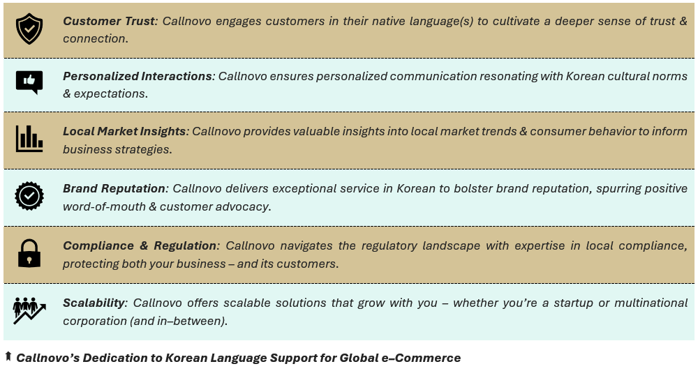 Callnovo’s Dedication to Korean Language Support for Global e–Commerce - (1) Customer Trust: Callnovo engages customers in their native language(s) to cultivate a deeper sense of trust & connection, (2) Personalized Interactions: Callnovo ensures personalized communication resonating with Korean cultural norms & expectations, (3) Local Market Insights: Callnovo provides valuable insights into local market trends & consumer behavior to inform business strategies, (4) Brand Reputation: Callnovo delivers exceptional service in Korean to bolster brand reputation, spurring positive word-of-mouth & customer advocacy, (5) Compliance & Regulation: Callnovo navigates the regulatory landscape with expertise in local compliance, protecting both your business – and its customers, and (6) Scalability: Callnovo offers scalable solutions that grow with you – whether you’re a startup or multinational corporation (and in–between).
