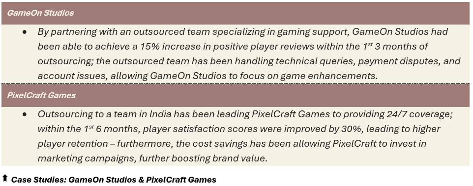 Case Studies: GameOn Studios & PixelCraft Games