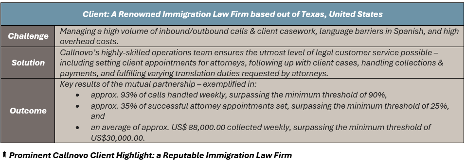 Prominent Callnovo Client Highlight: a Reputable Immigration Law Firm